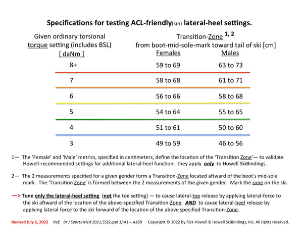 Howell Test Fixture (sm)