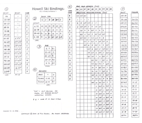 Howell Test Fixture (sm)